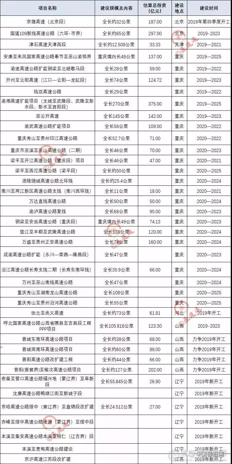 超20000億基建浪潮，砂石行業(yè)又進入一輪狂熱期！