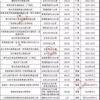 超20000億基建浪潮，砂石行業(yè)又進(jìn)入一輪狂熱期！