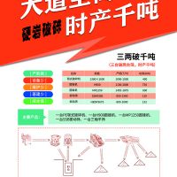 礦山發(fā)展催生設(shè)備升級(jí)華寶礦機(jī)“三兩破千噸”