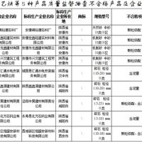 建設用砂4批次不合格！陜西發(fā)布2021年產品質量監(jiān)督抽查結果